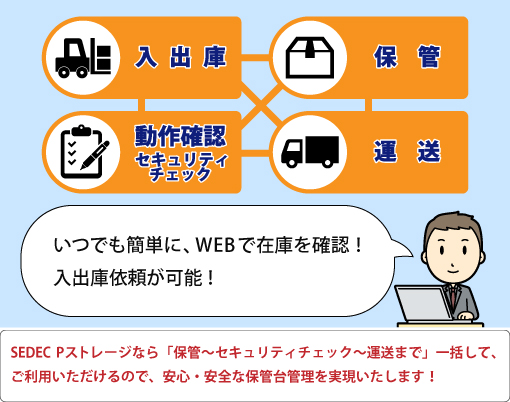 SEDEC Pストレージなら「保管～セキュリティチェック～運送まで」一括して、ご利用いただけるので、安心・安全な保管台管理を実現いたします!